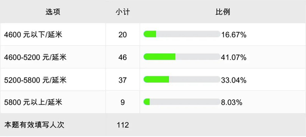 爬架，全鋼爬架，建筑爬架，附著式升降腳手架，爬架租賃